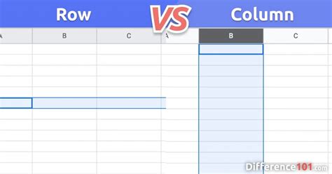 Row vs. Column: Key Differences, Pros & Cons ~ Difference 101