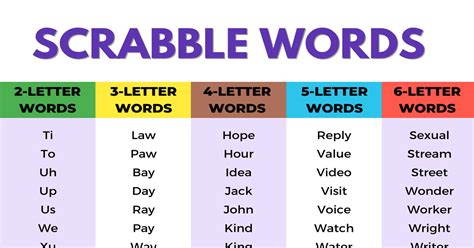 10000+ Scrabble Words in English | Scrabble Words with these Letters • 7ESL