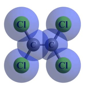 Is CHCl3 Polar or Nonpolar? - Polarity of Chloroform