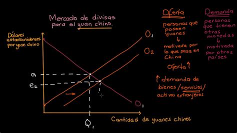 Ejemplos De Desplazamiento De La Curva De La Demanda | The Best Porn ...