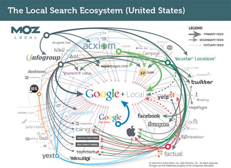 What Are Data Aggregators & How Do They Work?