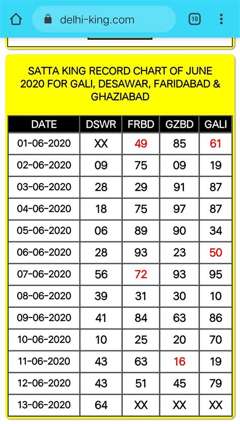 [最も人気のある！] up king chart 901690-Up satta king chart - Saesipapictuzu