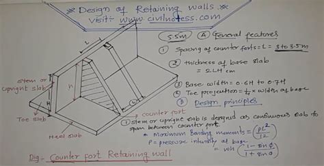 Retaining Wall Construction | Counterfort Retaining Wall Design