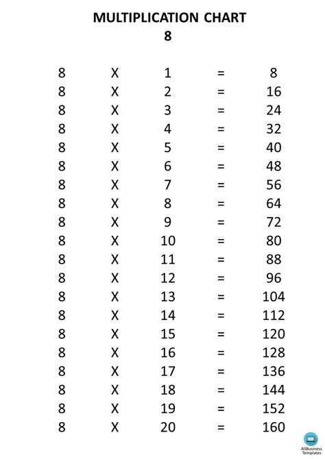 8X Times Table Chart | Templates at allbusinesstemplates.com