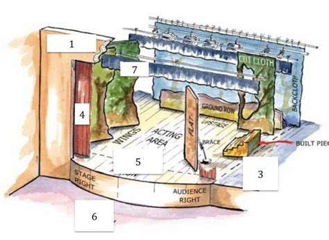 Proscenium Stage Diagram