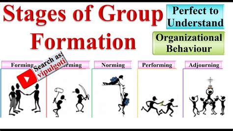 Stages of Group Formation, OB-11, Group Formation, #OrganisationalBehaviour #OB - YouTube