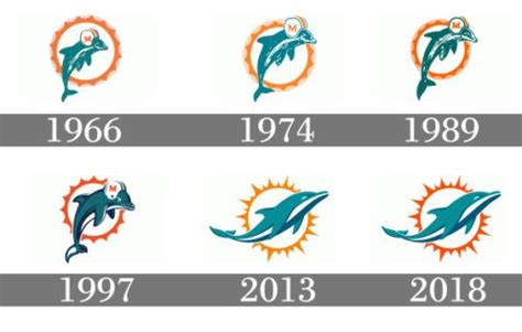 Miami Dolphins Logo History