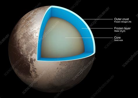 Inside Pluto Planet