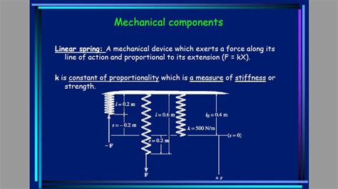 Mechanical components - YouTube