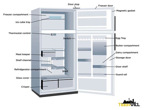 [DIAGRAM] Sharp Refrigerator Diagram - MYDIAGRAM.ONLINE