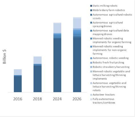 Robots and Drones will Transform Commercial Agriculture