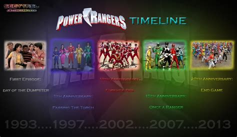 Power Rangers Timeline by scottasl on DeviantArt