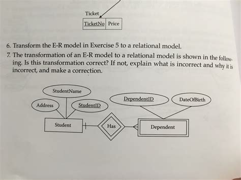 Solved Ticket TicketNo Price 6. Transform the E-R model in | Chegg.com