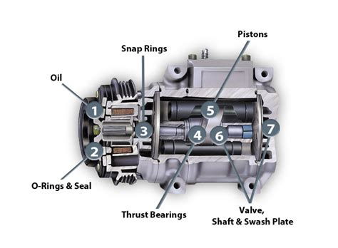 Auto ac compressor repair - trendyfas