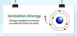 Ionization Energy - Definition, Formulas, and Solved Examples