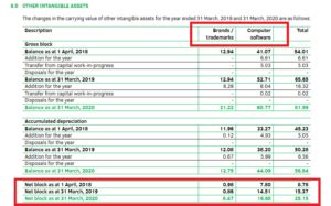 How to Read a Balance Sheet - Dabur India Limited | Samco