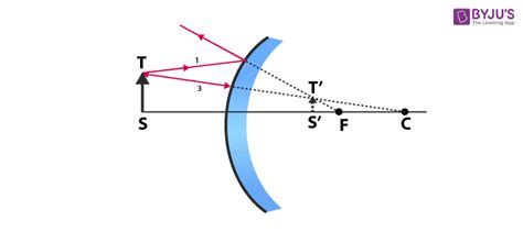 34+ Convex Mirror Ray Diagram - JoseKellylee