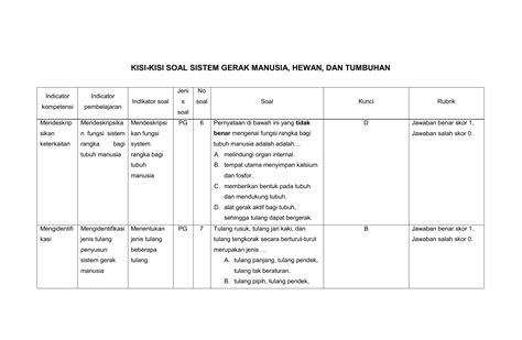 Soal Hots Ipa Kelas 8 Sistem Gerak Pada Manusia – Beinyu.com