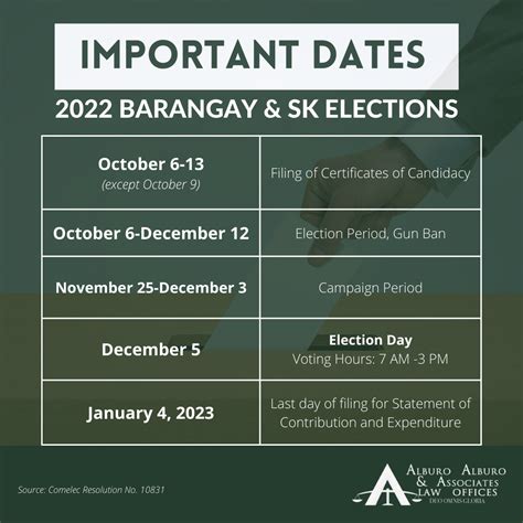 SCHEDULE: 2022 Barangay, SK elections | Alburo Law Offices