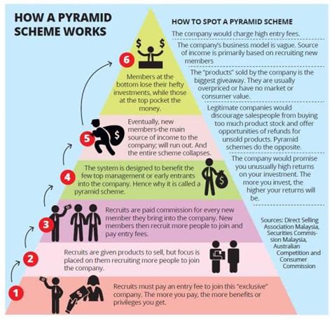 Forex pyramid scheme and also marathi typing work from home in mumbai