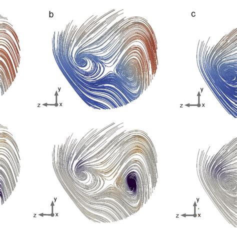 Structure of a vortex ring with circulating magnetic vorticity. a) A ...