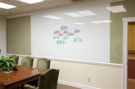 Whiteboard Wall Paint: Achieving a WOW Effect! in 2020 | Whiteboard ...