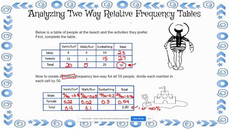 Two Way Relative Frequency Tables - YouTube