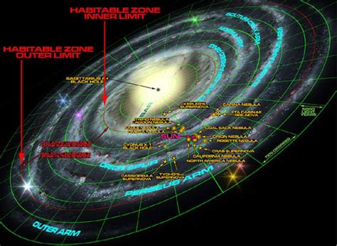 The Goldilocks Zone: Forget space travel to colonise, Mars can be moved around next to Earth to ...