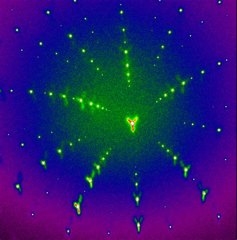 Laue Microdiffraction (Laue)