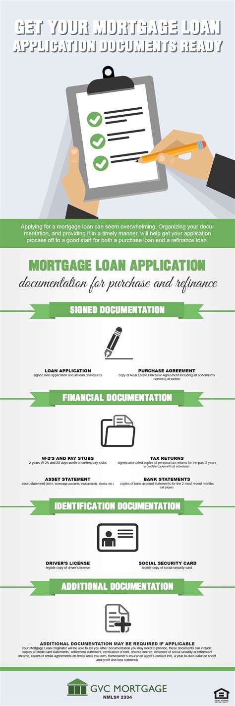 Get Your Mortgage Loan Application Documents Ready #Infographic