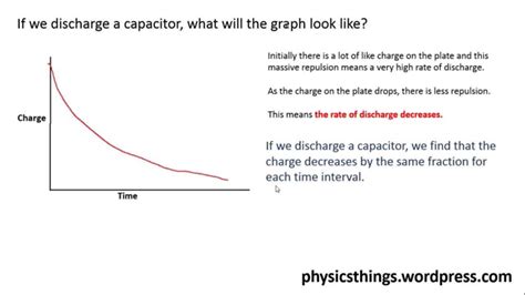 Charging Discharging Capacitor Equations - Tessshebaylo