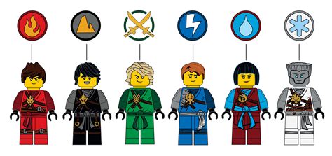 lego ninjago clipart 10 free Cliparts | Download images on Clipground 2024