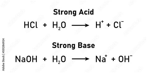 Strong acid and strong base reaction. Strengths of acids and bases ...