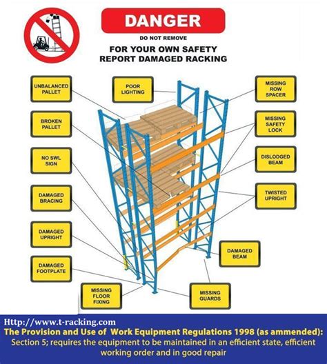 Warehouse Pallet Racking Safety Note