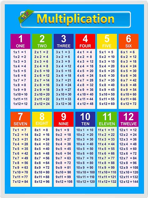 Multiplication table chart printable - pasewine