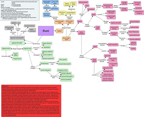 Peta Konsep Lapisan Bumi (Litosfer dan Astenosfer) dan Relief