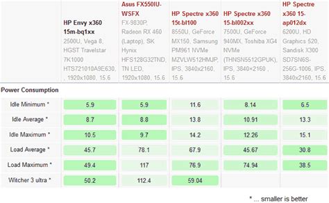 First AMD Ryzen 5 2500U benchmarks shared - CPU - News - HEXUS.net