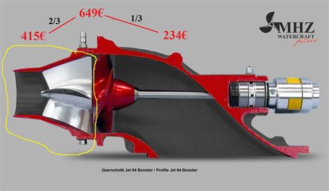 Jet Propulsion? - Propulsion System (Motor, Gears) - Electric Hydrofoil ...