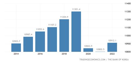 North Korea GDP From Services | 1990-2019 Data | 2020-2021 Forecast ...