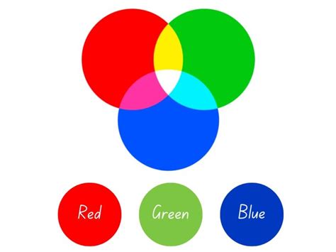 Additive Colors: Definition and Color Wheel (Infographic)