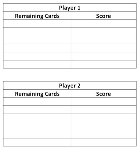 Phase 10 - Rules, How to Play, Scoring, and Strategic Insights