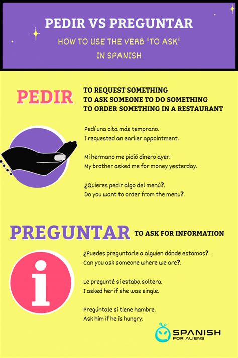 the different types of pedir's preguntar infographical poster