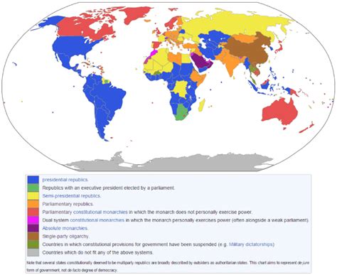 How many Democracies are there today?