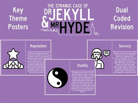 Jekyll and Hyde - Key Theme Posters (Dual Coded) | Teaching Resources