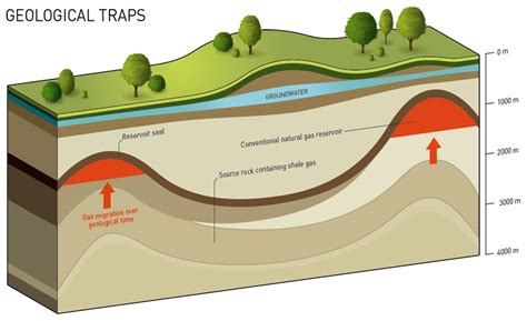 Shale gas - 2B1stconsulting