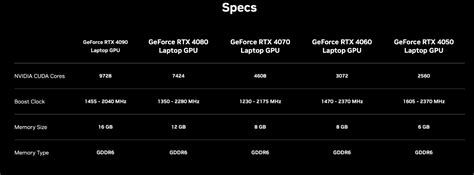 NVIDIA RTX 40 series graphics cards will be available for gaming ...