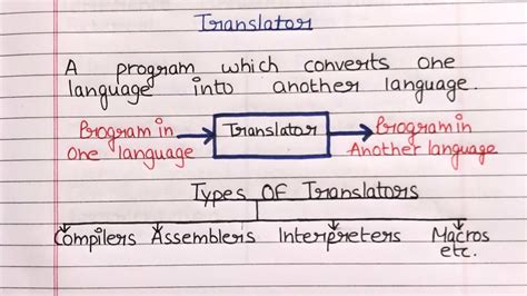 What is translator and example? | types of translator | Compiler | Interpreter | Assembler - YouTube