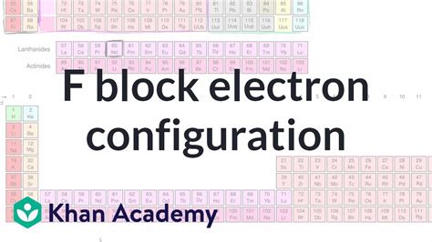 Electron configuration for f block element Nd - YouTube