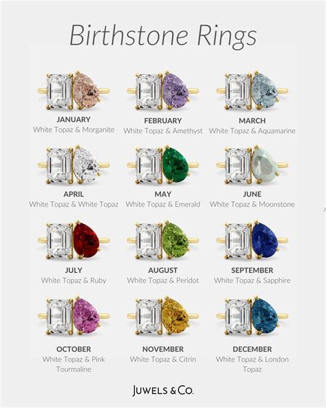 April Birthstone Ring - Toi et Moi Ring by Juwels & Co. | Birthstone engagement rings ...