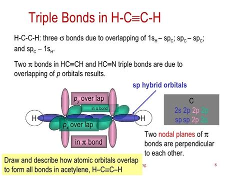 2 -bonding and hybridization